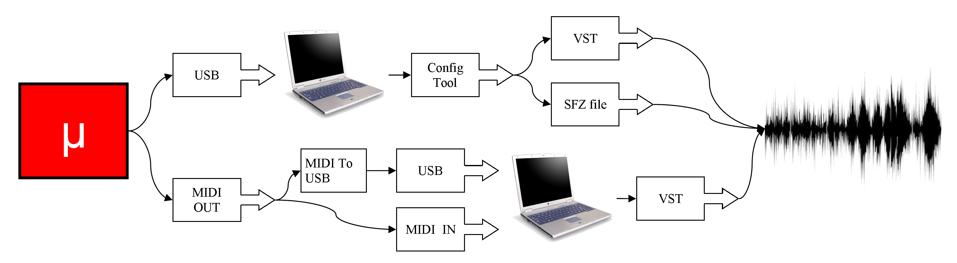 microDrum VST work