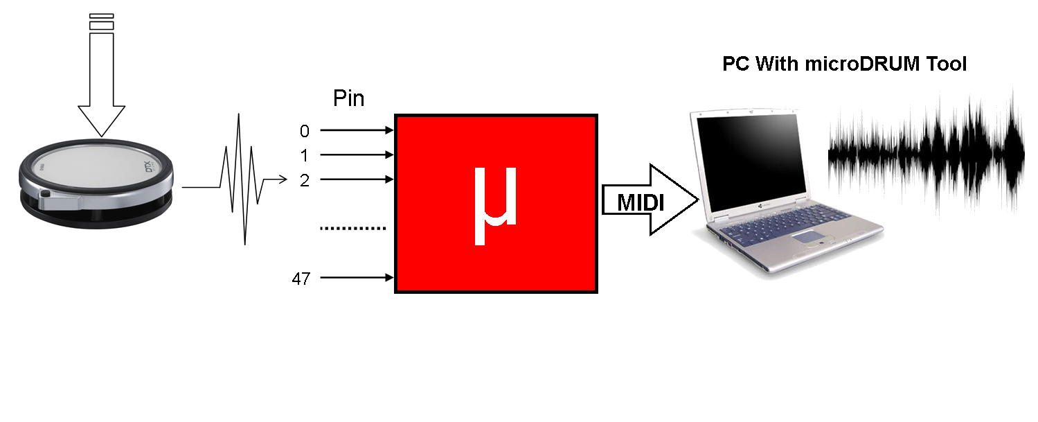 microDrum work